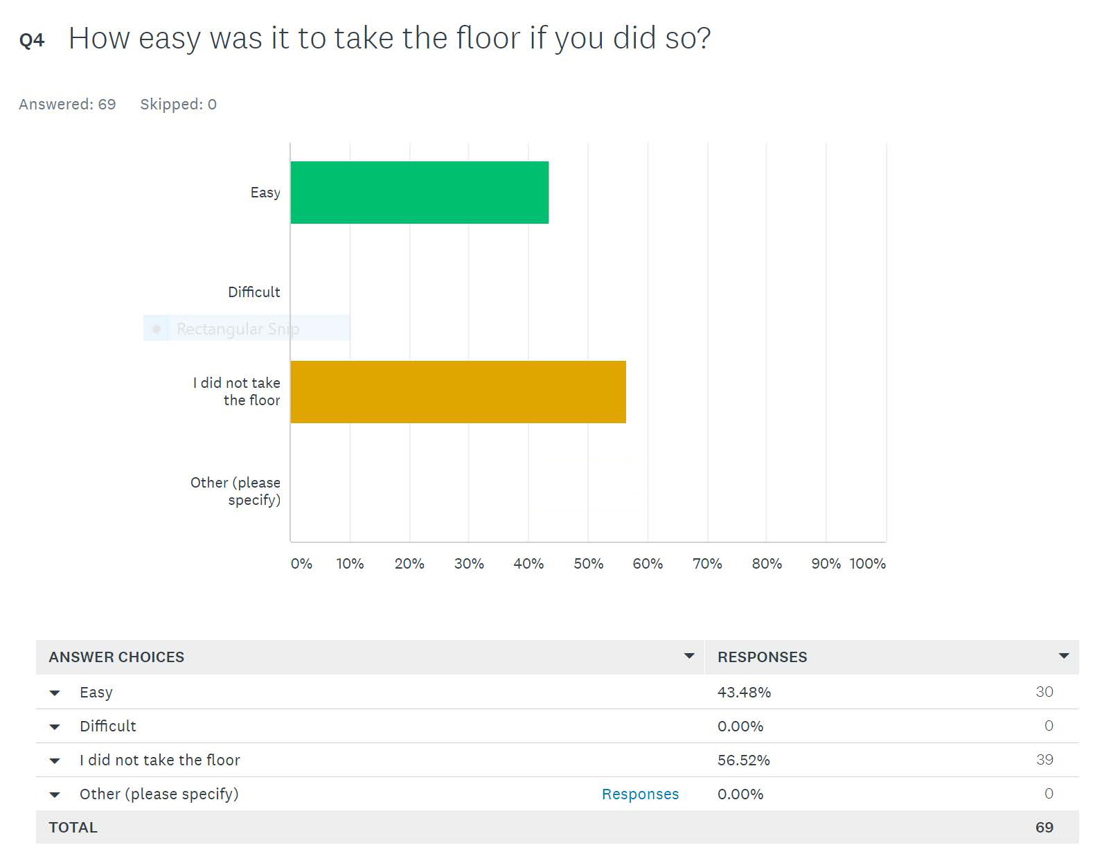 Survey results