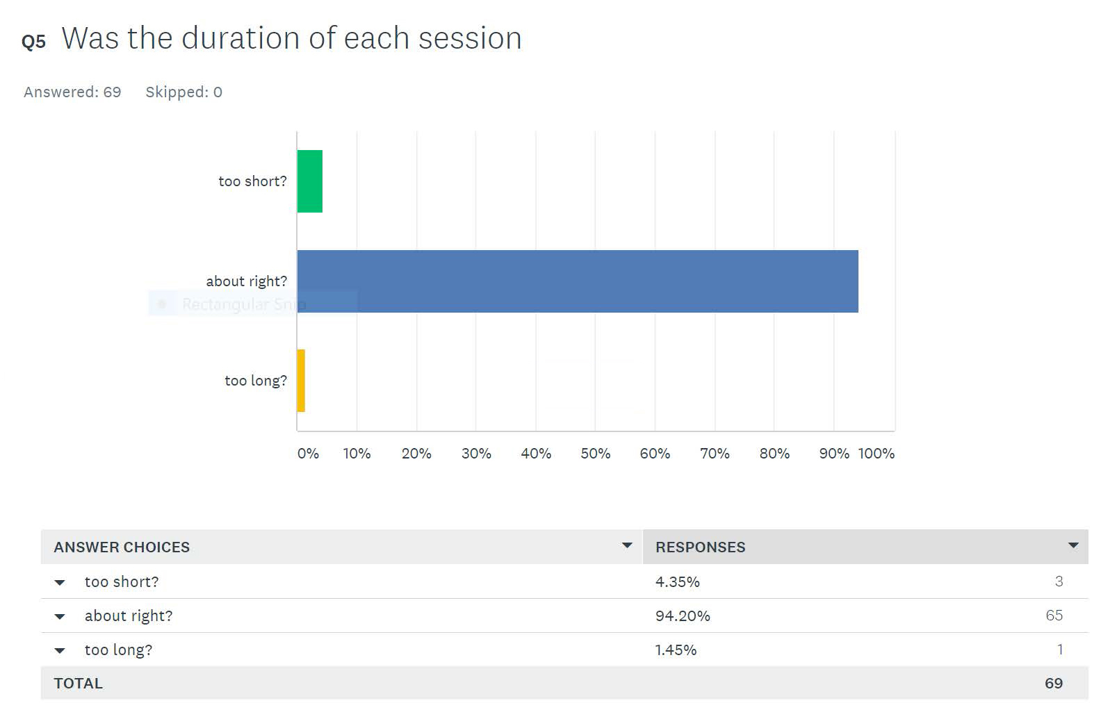 Survey results